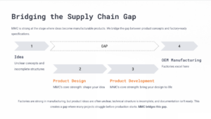 Dịch vụ R&D chuyên nghiệp tại Mimicry Saigon cung cấp dịch vụ thiết kế balo túi xách trọn gói